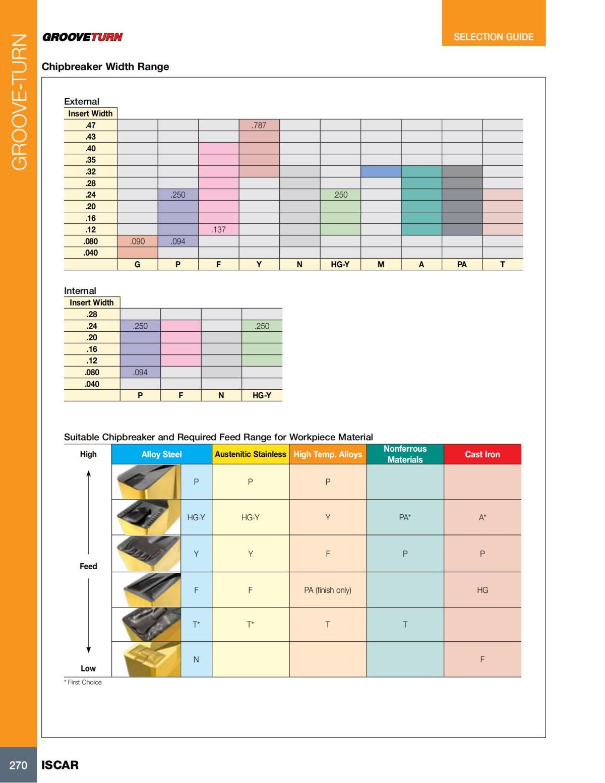 Turning catalog INCH 2022_LR_P261-508_09.jpg