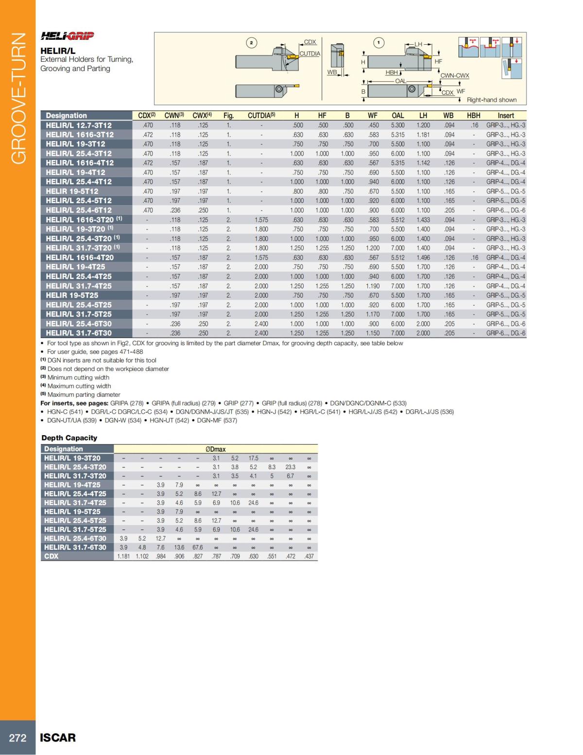 Turning catalog INCH 2022_LR_P261-508_11.jpg