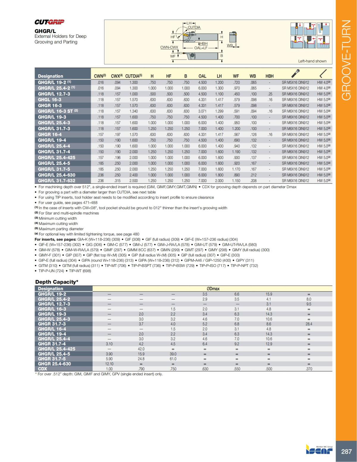 Turning catalog INCH 2022_LR_P261-508_26.jpg