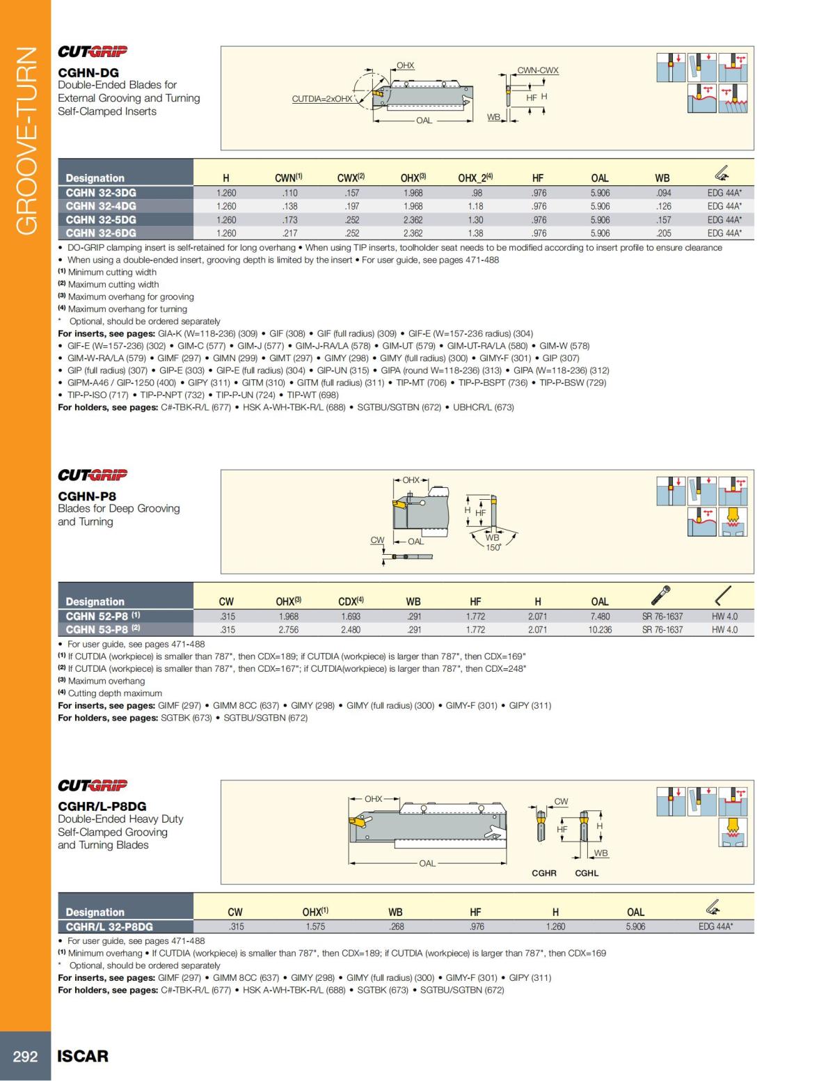 Turning catalog INCH 2022_LR_P261-508_31.jpg