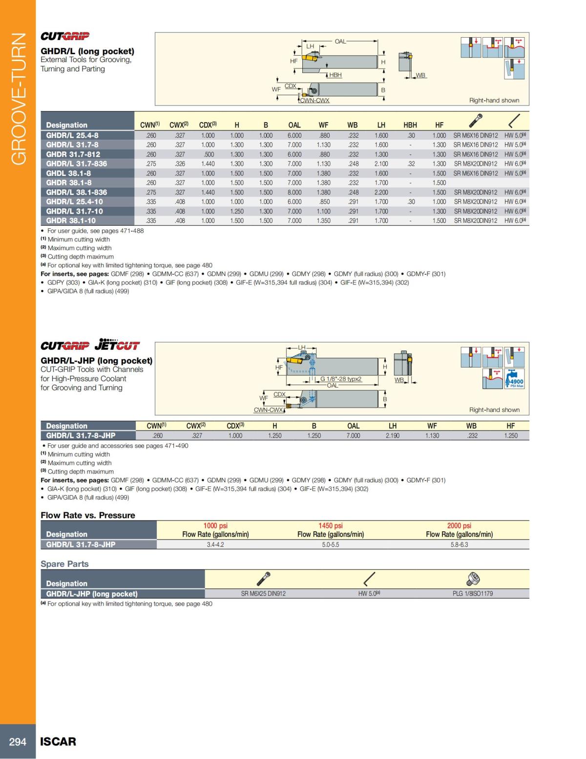 Turning catalog INCH 2022_LR_P261-508_33.jpg