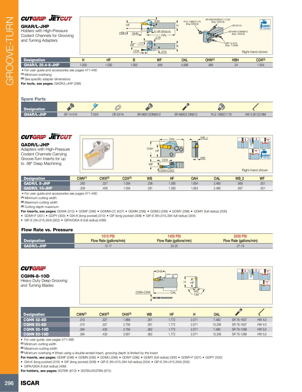 Turning catalog INCH 2022_LR_P261-508_35.jpg