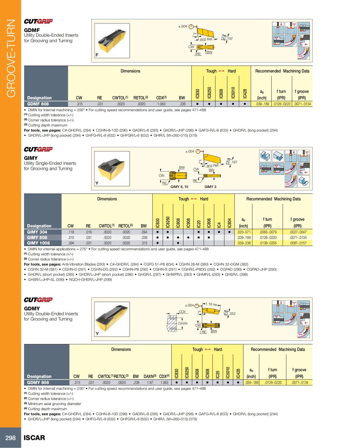 Turning catalog INCH 2022_LR_P261-508_37.jpg