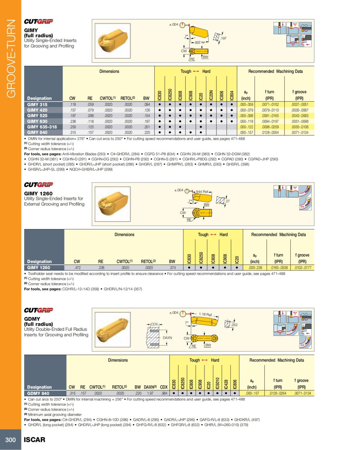 Turning catalog INCH 2022_LR_P261-508_39.jpg