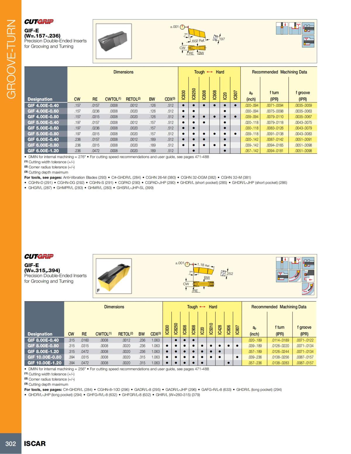 Turning catalog INCH 2022_LR_P261-508_41.jpg