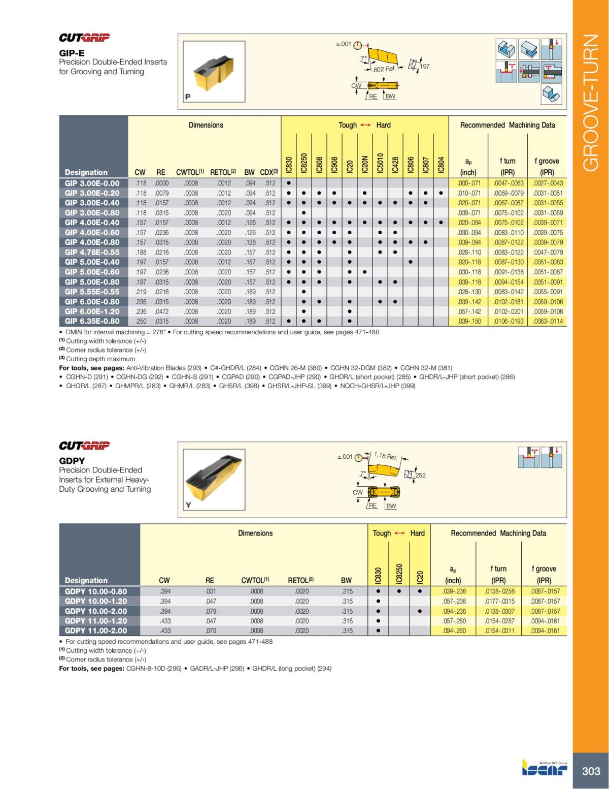 Turning catalog INCH 2022_LR_P261-508_42.jpg