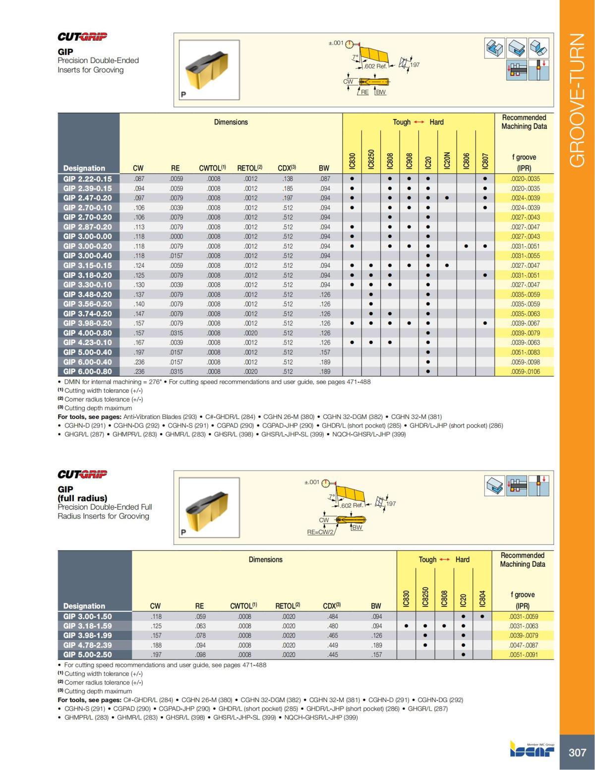 Turning catalog INCH 2022_LR_P261-508_46.jpg