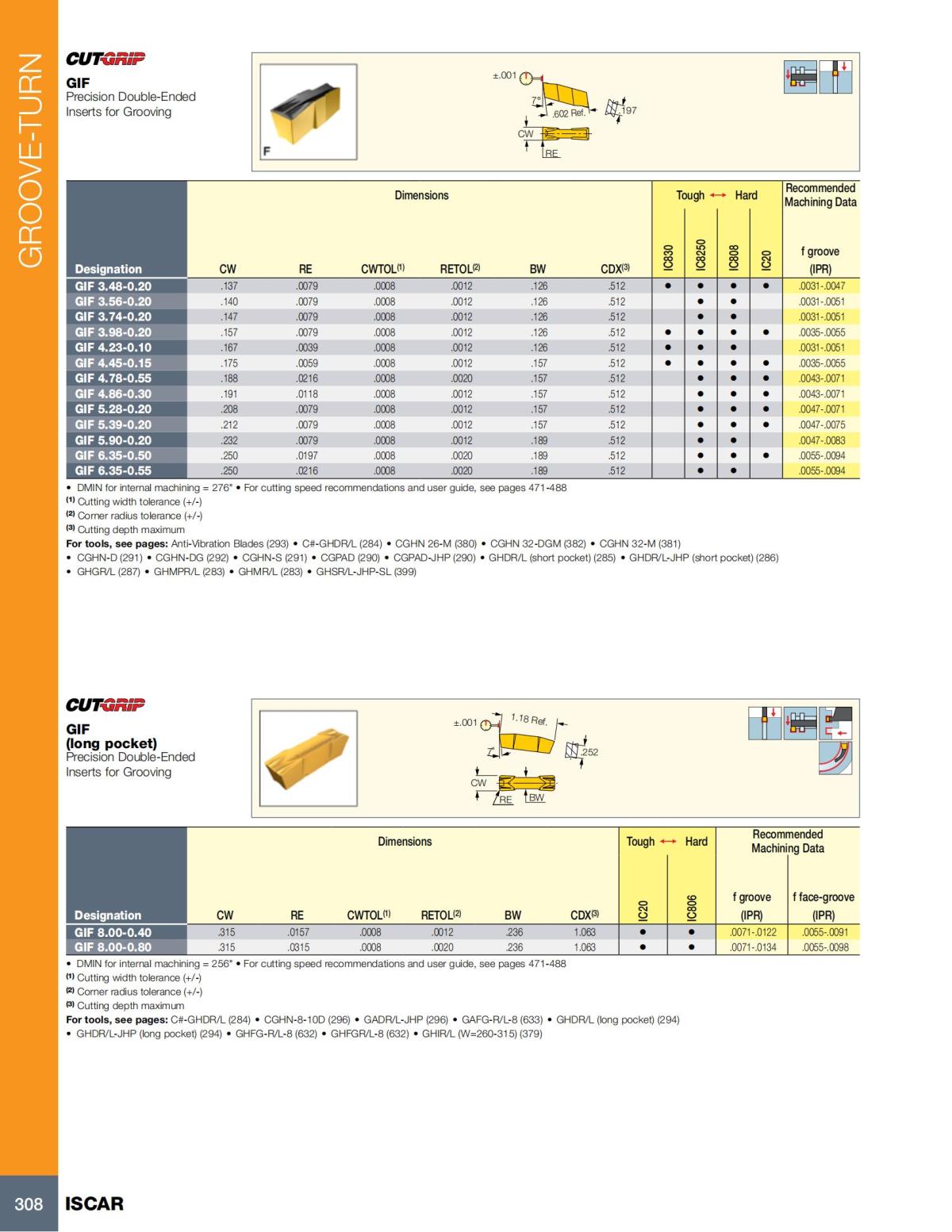 Turning catalog INCH 2022_LR_P261-508_47.jpg