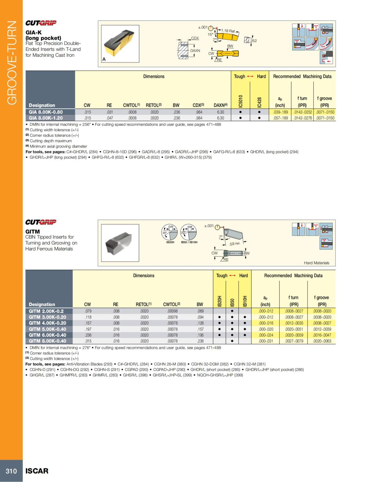 Turning catalog INCH 2022_LR_P261-508_49.jpg