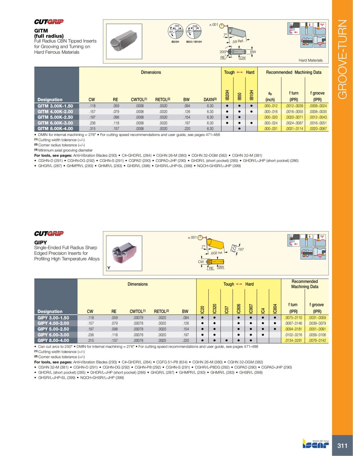 Turning catalog INCH 2022_LR_P261-508_50.jpg