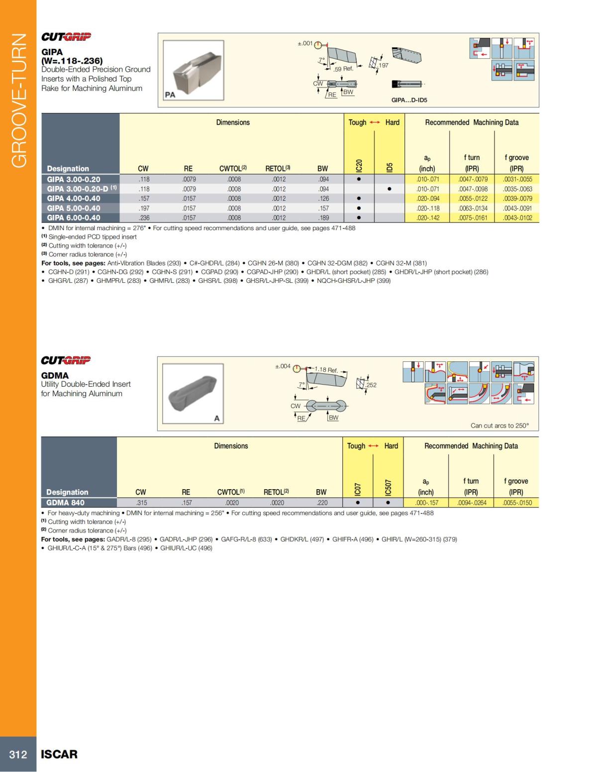 Turning catalog INCH 2022_LR_P261-508_51.jpg