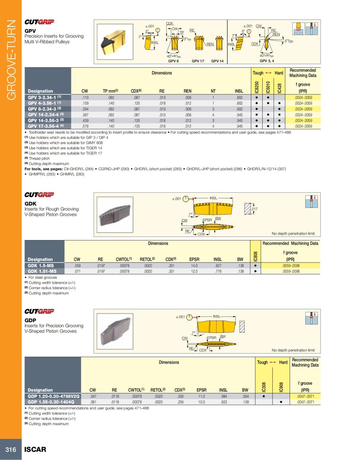 Turning catalog INCH 2022_LR_P261-508_55.jpg