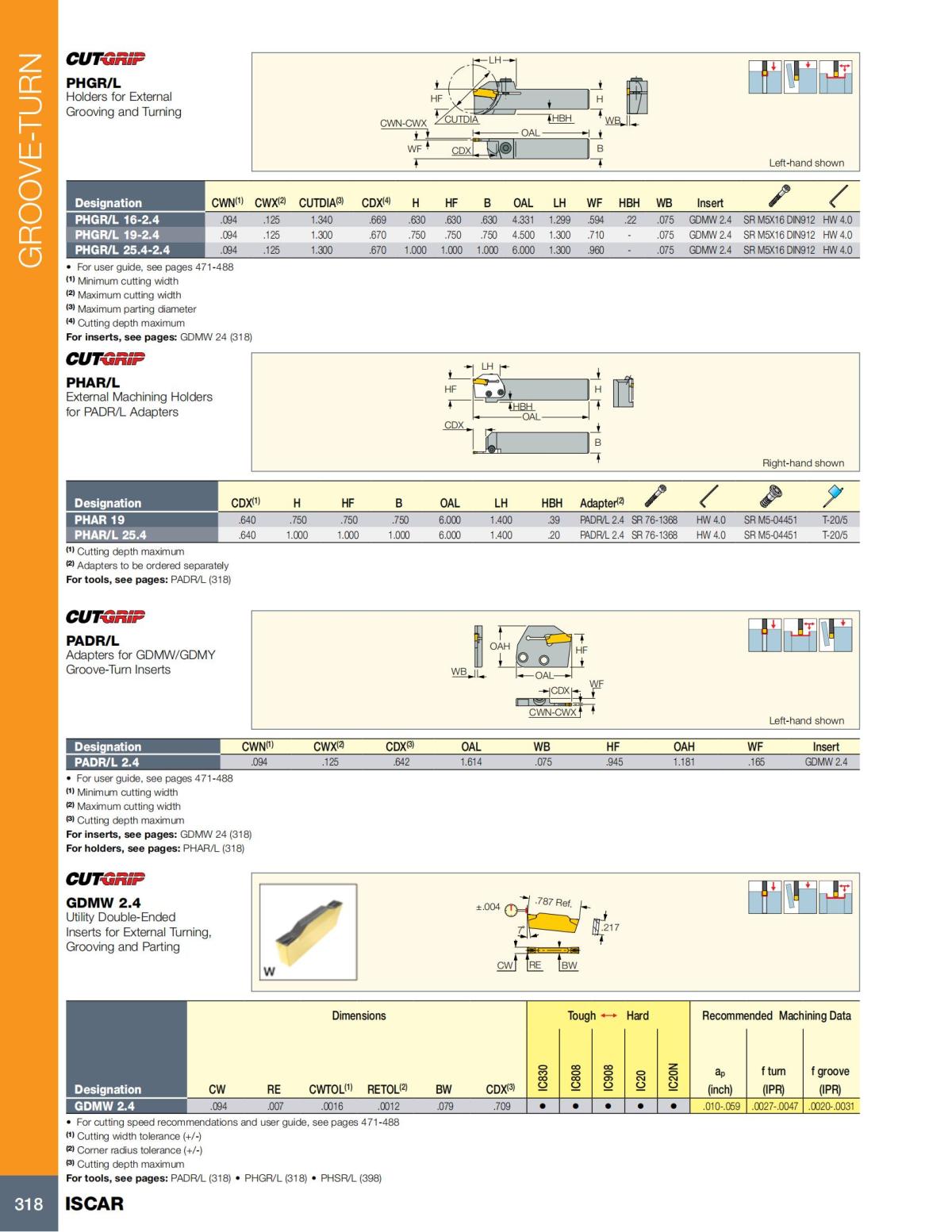 Turning catalog INCH 2022_LR_P261-508_57.jpg