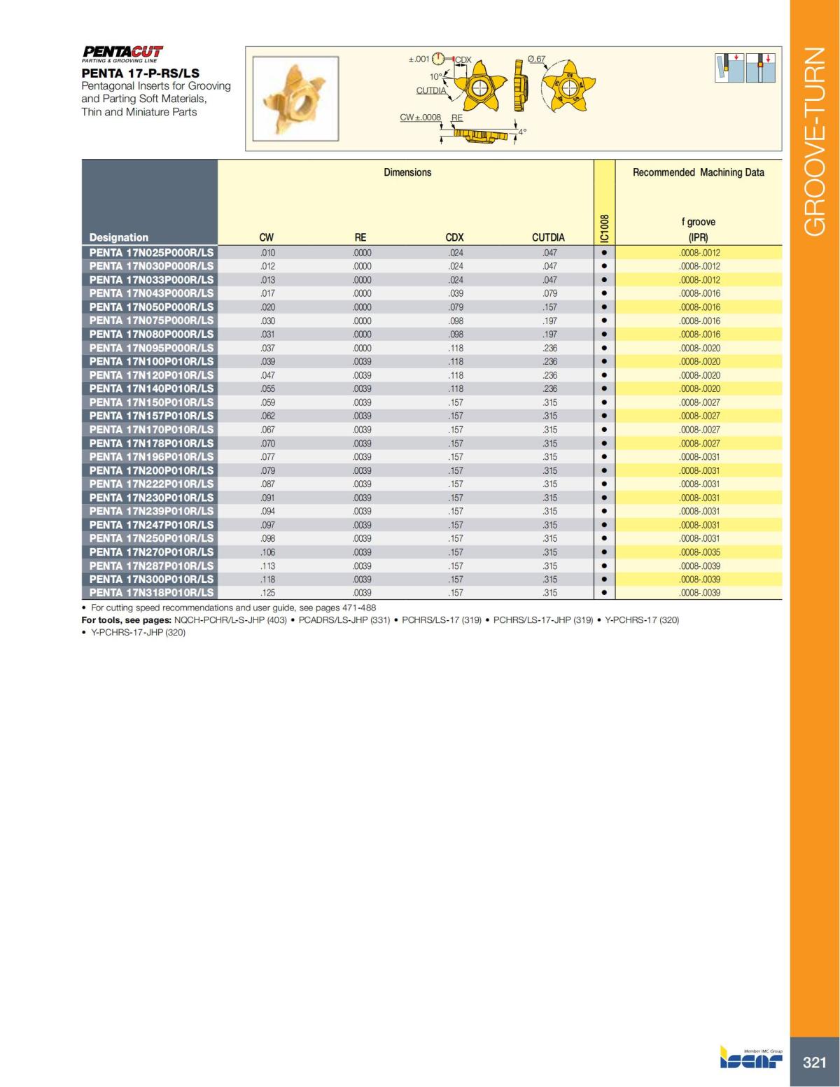 Turning catalog INCH 2022_LR_P261-508_60.jpg