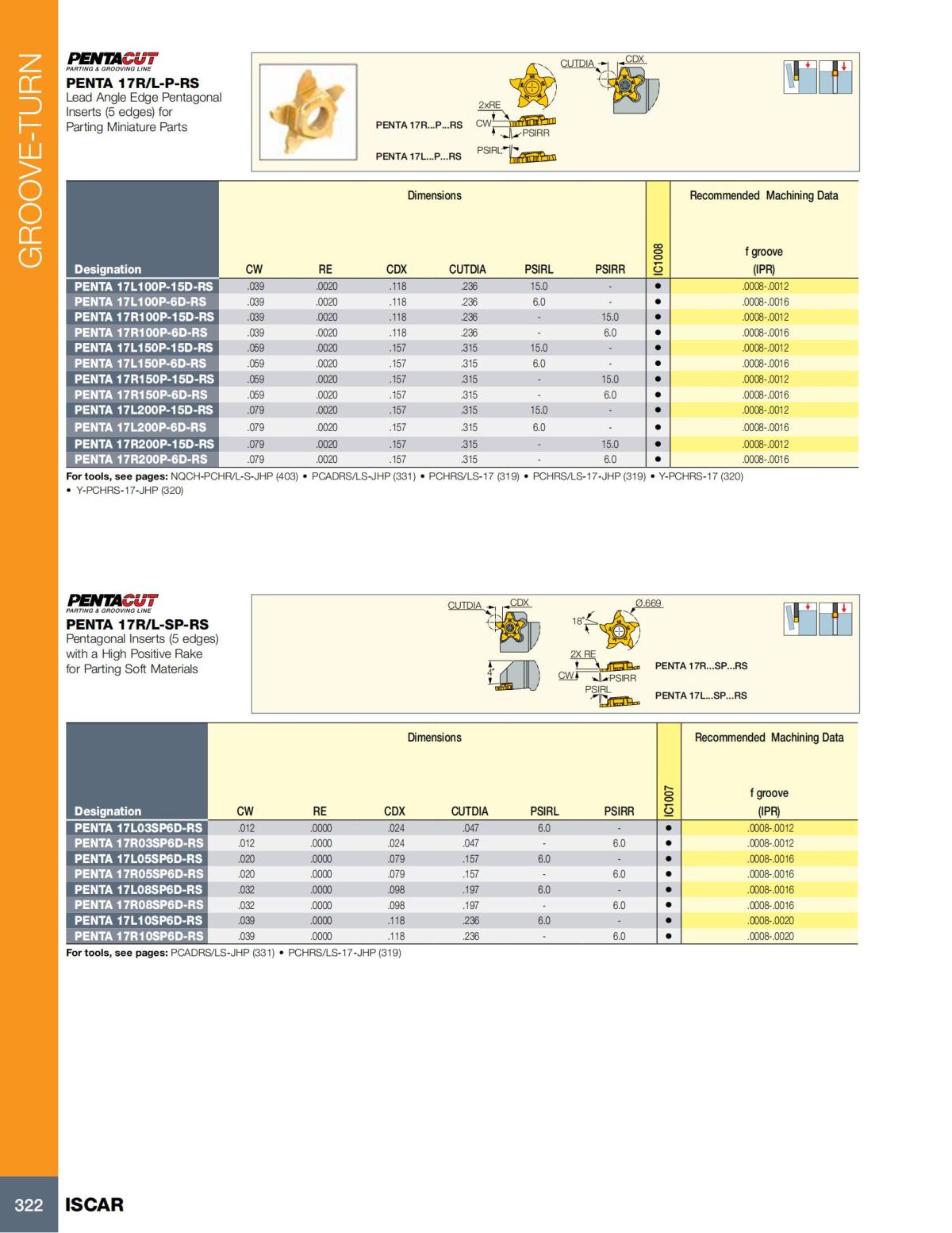 Turning catalog INCH 2022_LR_P261-508_61.jpg