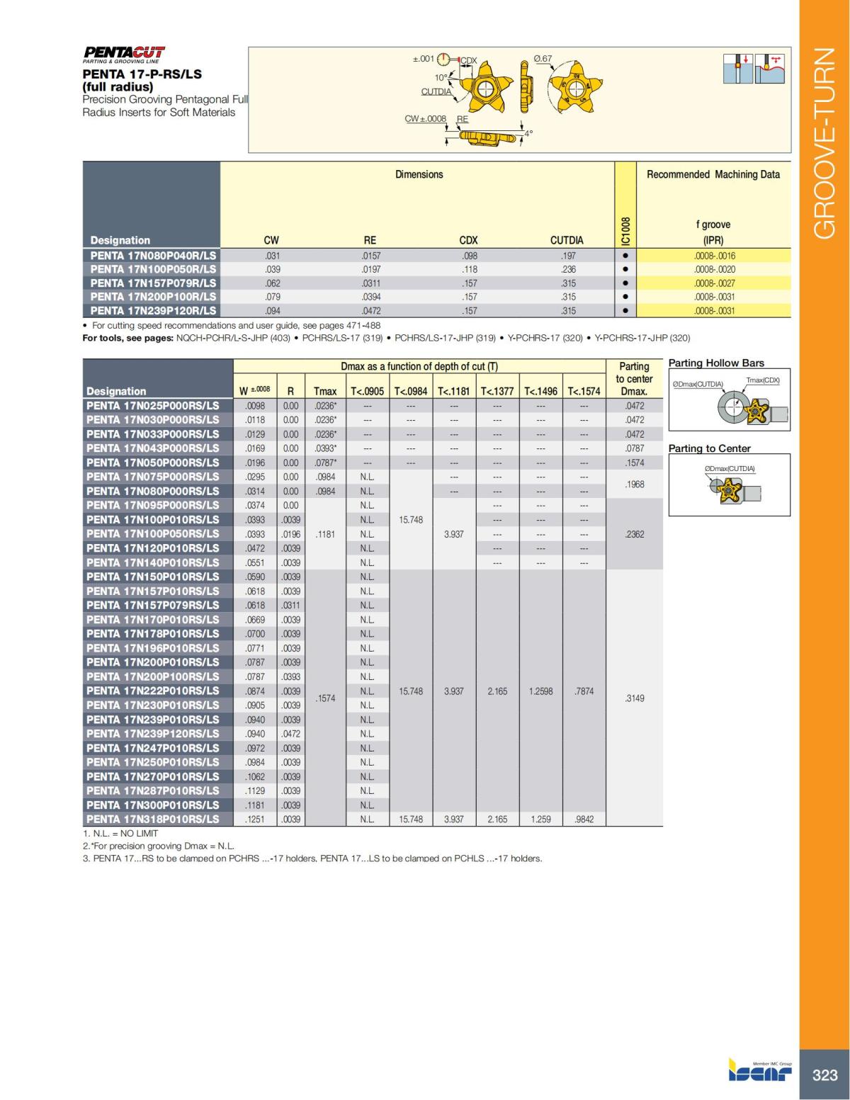 Turning catalog INCH 2022_LR_P261-508_62.jpg