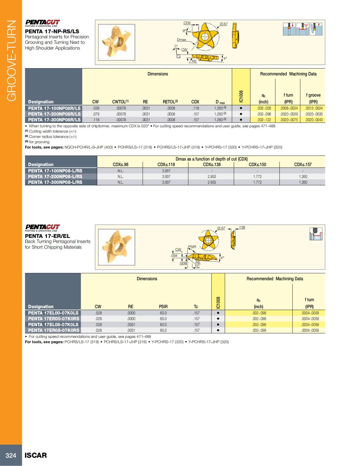 Turning catalog INCH 2022_LR_P261-508_63.jpg