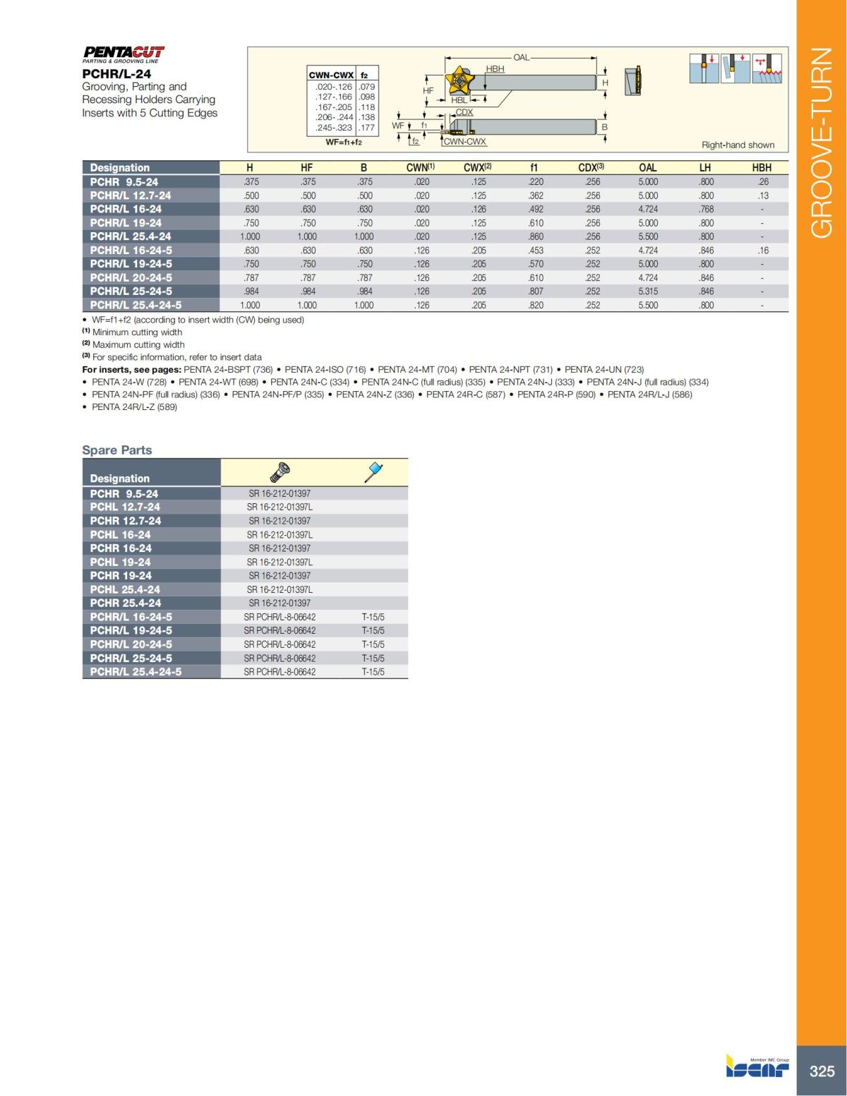 Turning catalog INCH 2022_LR_P261-508_64.jpg