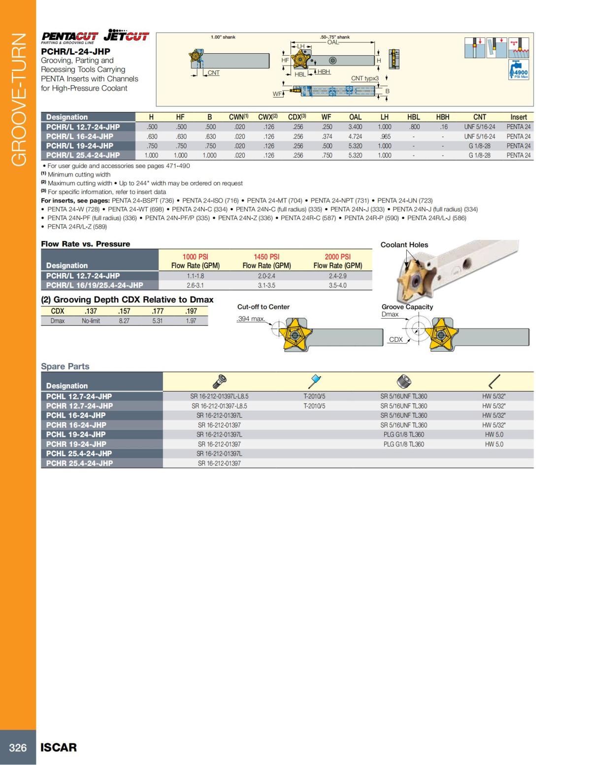Turning catalog INCH 2022_LR_P261-508_65.jpg