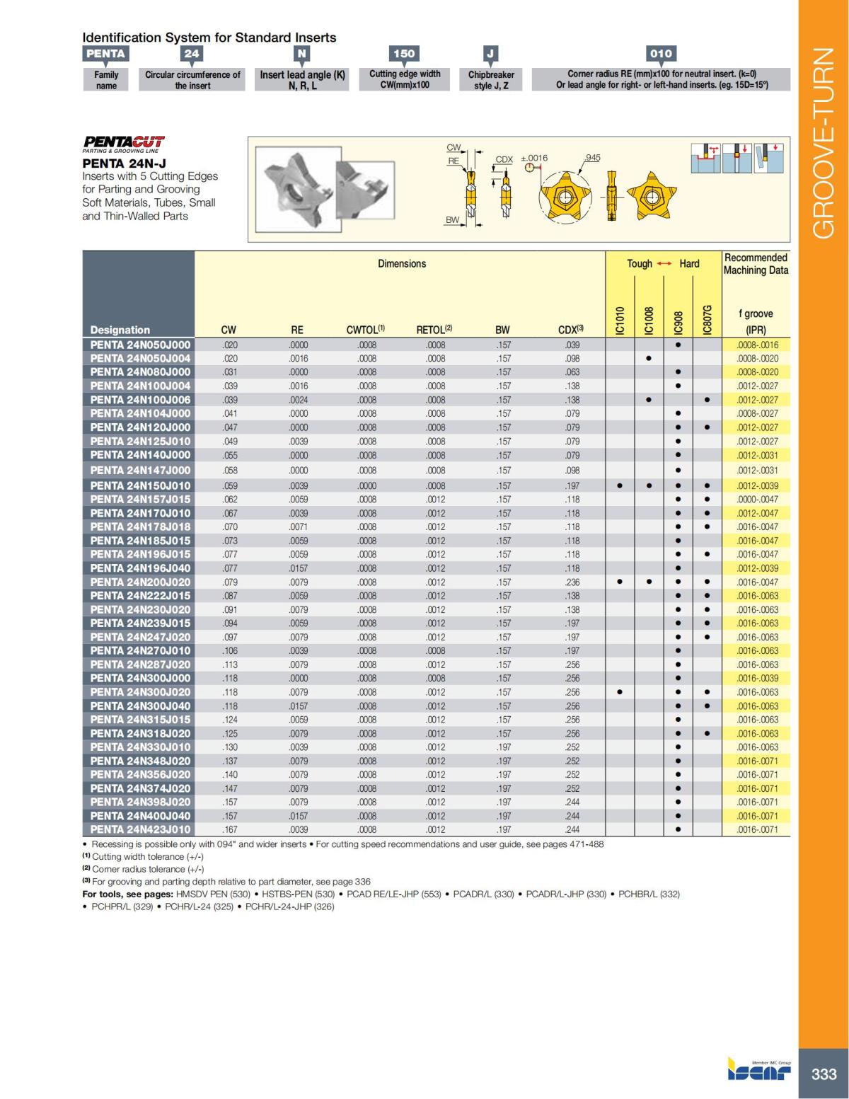 Turning catalog INCH 2022_LR_P261-508_72.jpg