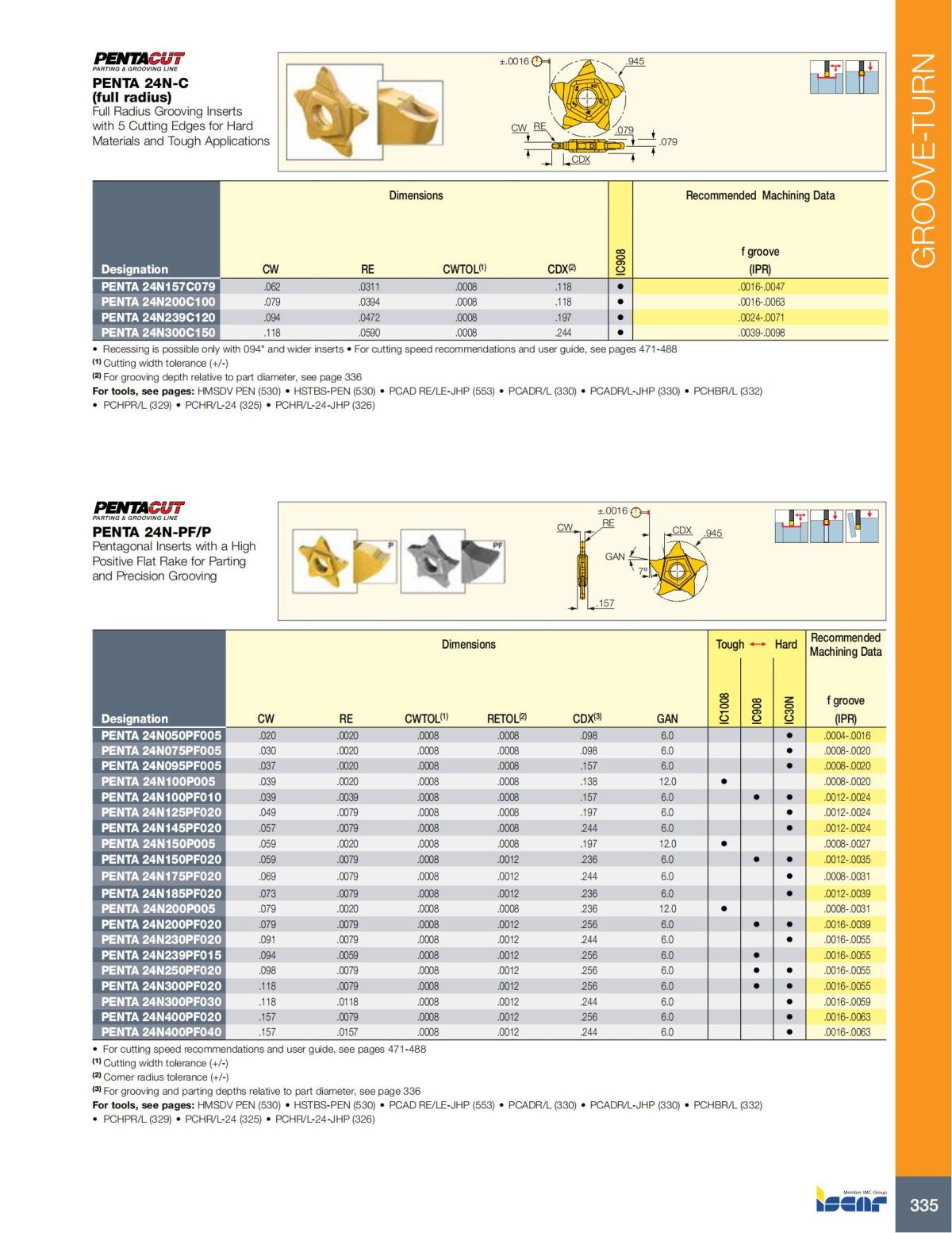 Turning catalog INCH 2022_LR_P261-508_74.jpg