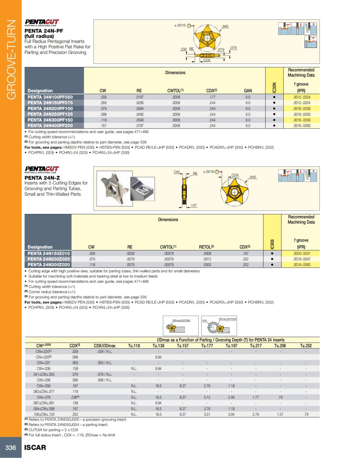Turning catalog INCH 2022_LR_P261-508_75.jpg