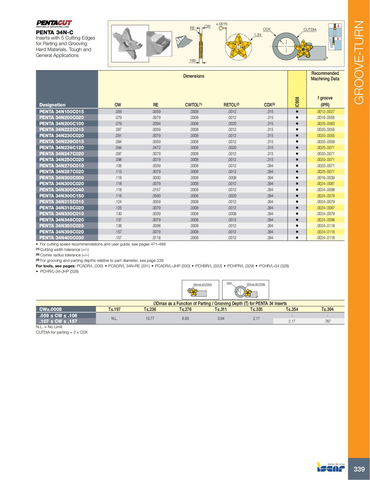Turning catalog INCH 2022_LR_P261-508_78.jpg