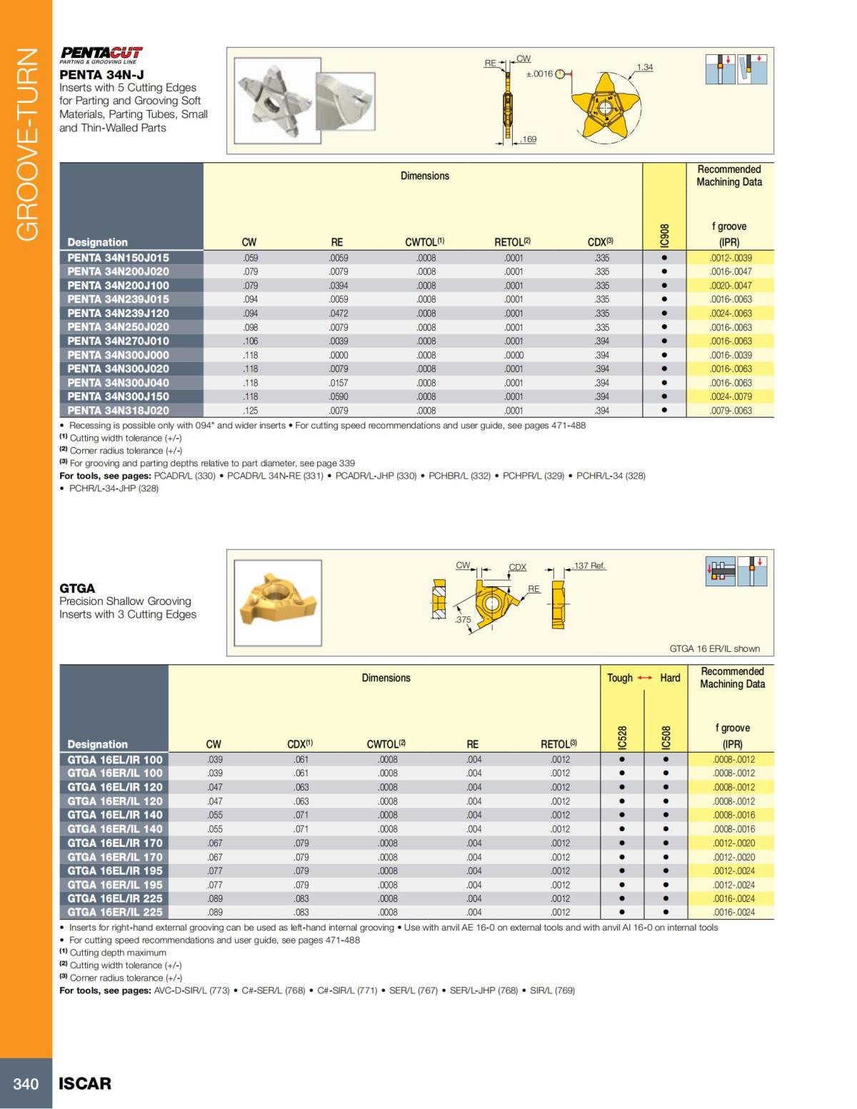 Turning catalog INCH 2022_LR_P261-508_79.jpg