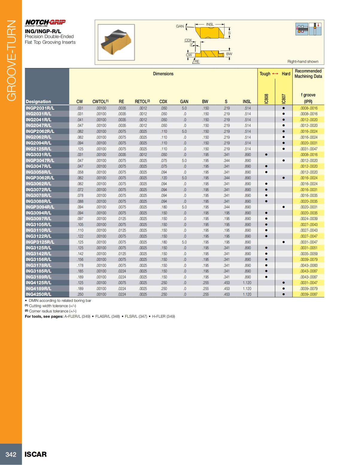 Turning catalog INCH 2022_LR_P261-508_81.jpg