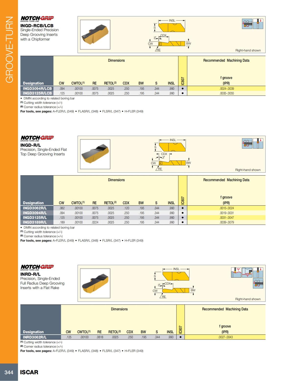 Turning catalog INCH 2022_LR_P261-508_83.jpg