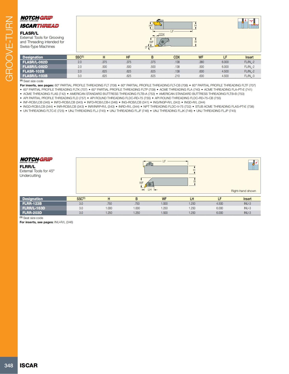 Turning catalog INCH 2022_LR_P261-508_87.jpg