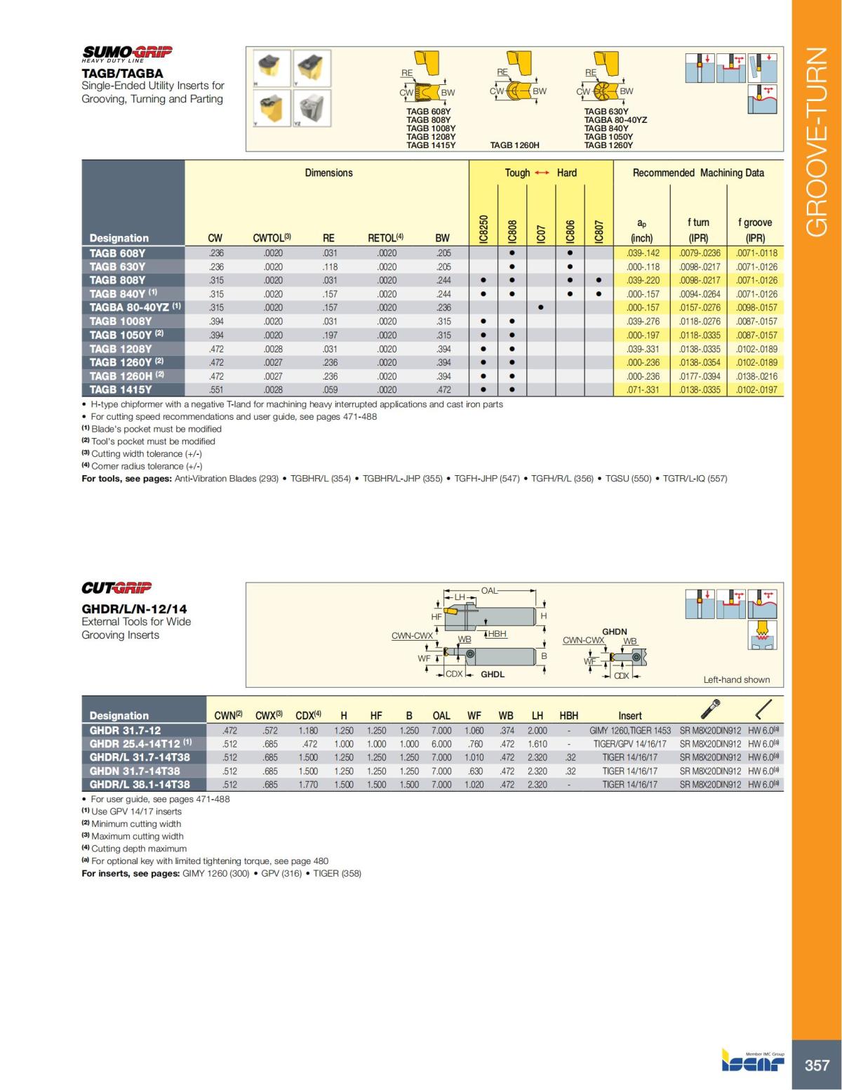 Turning catalog INCH 2022_LR_P261-508_96.jpg
