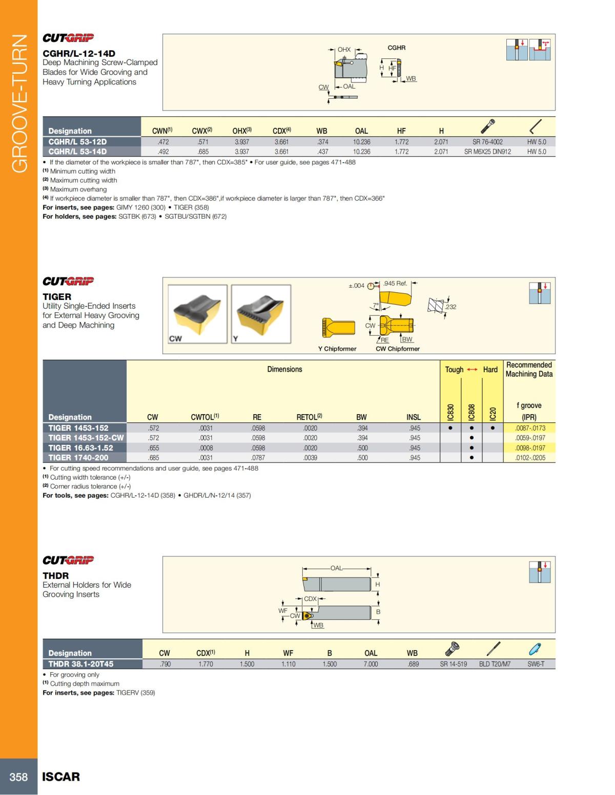Turning catalog INCH 2022_LR_P261-508_97.jpg