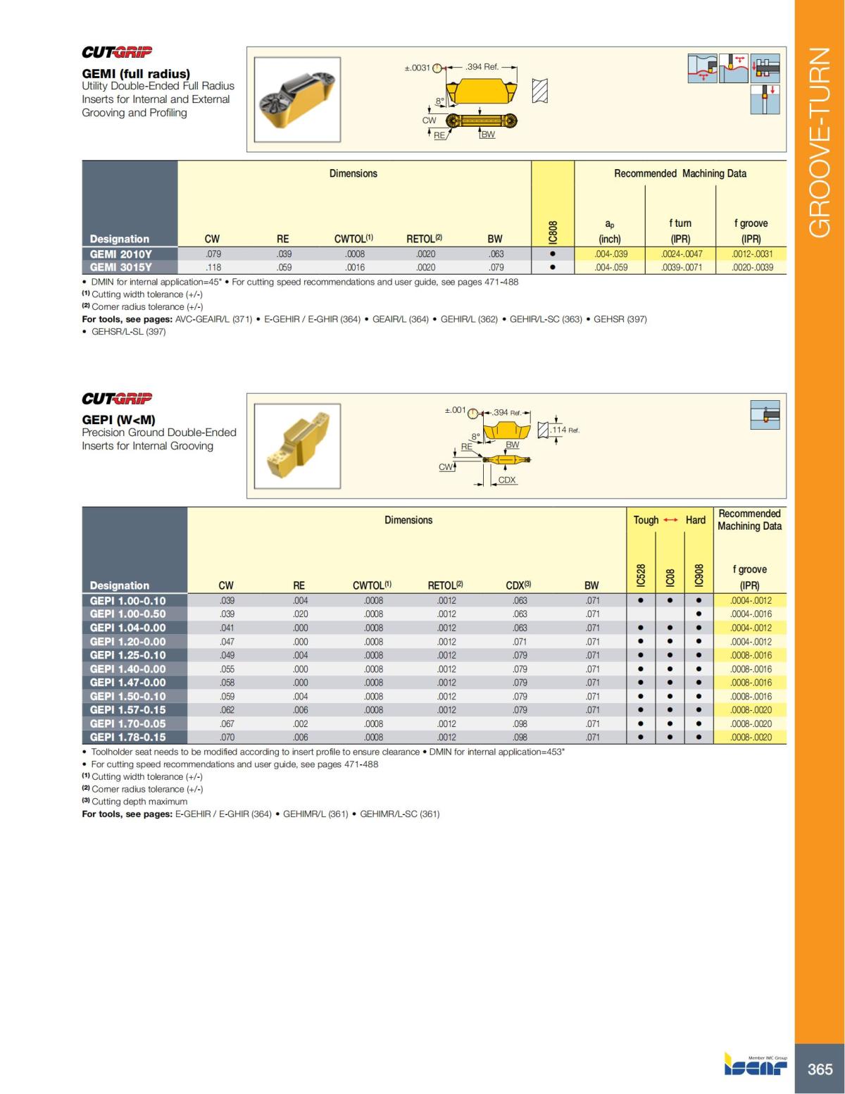 Turning catalog INCH 2022_LR_P261-508_104.jpg
