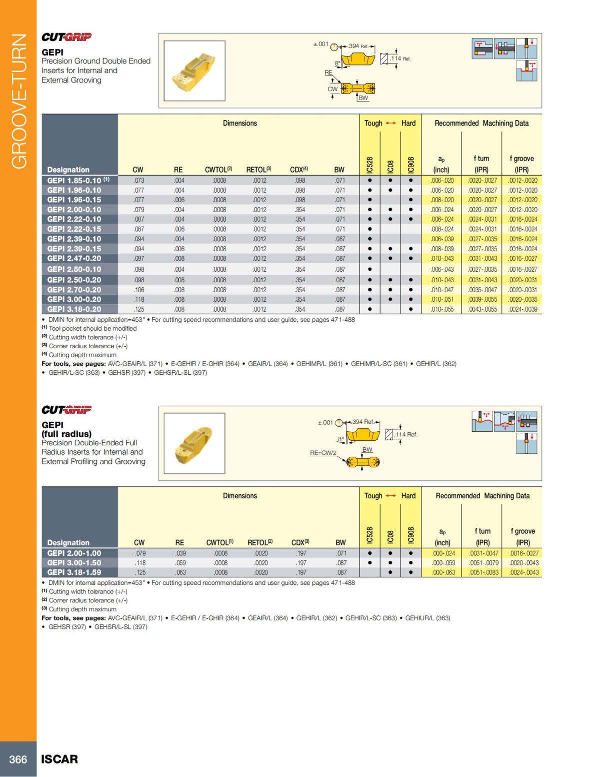 Turning catalog INCH 2022_LR_P261-508_105.jpg