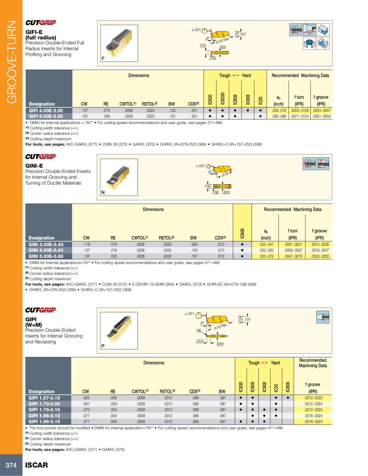 Turning catalog INCH 2022_LR_P261-508_113.jpg