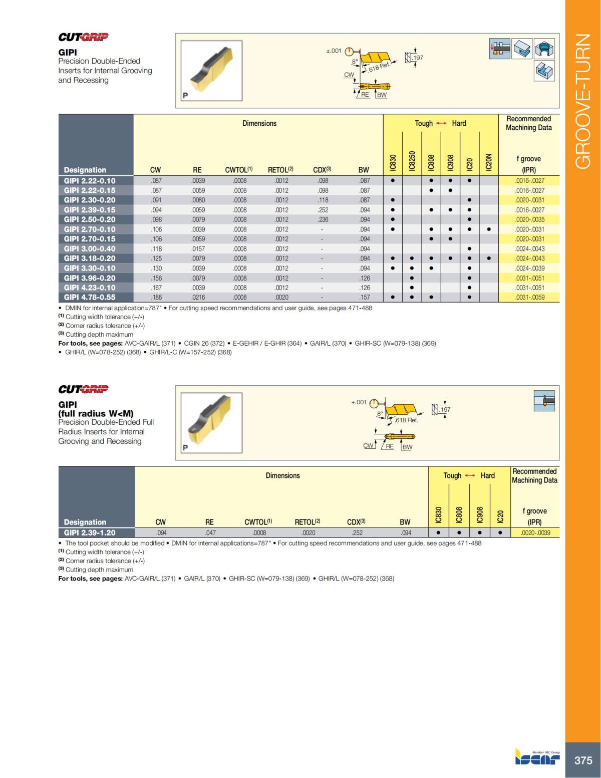 Turning catalog INCH 2022_LR_P261-508_114.jpg