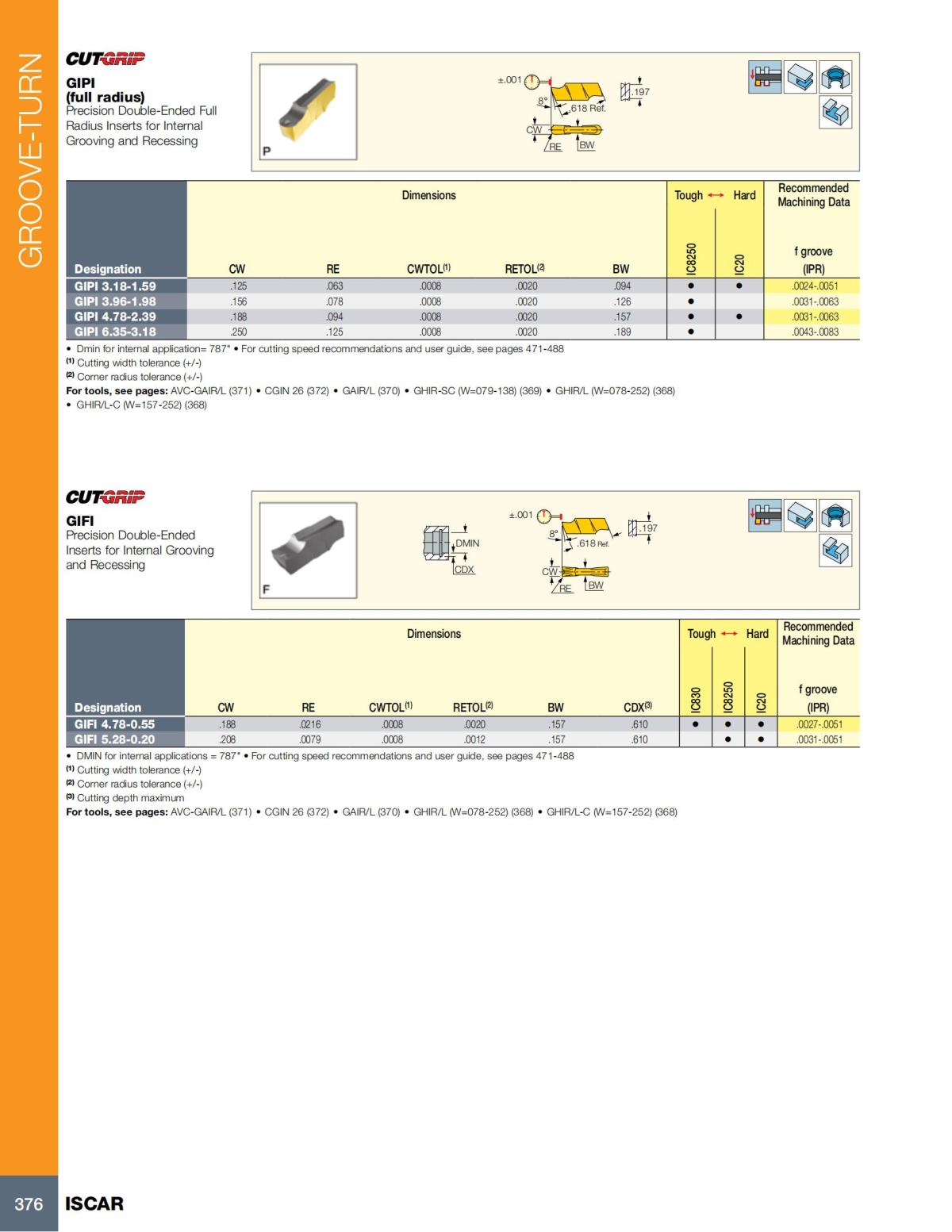 Turning catalog INCH 2022_LR_P261-508_115.jpg