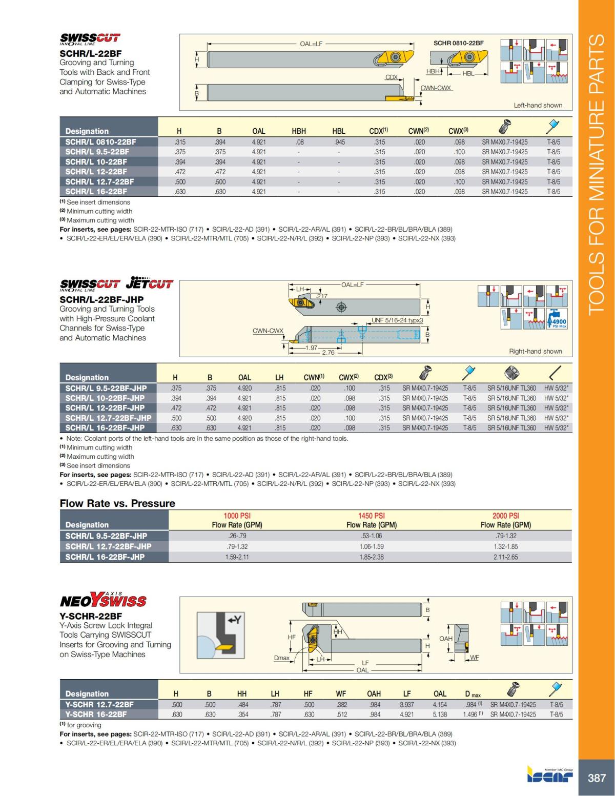 Turning catalog INCH 2022_LR_P261-508_126.jpg