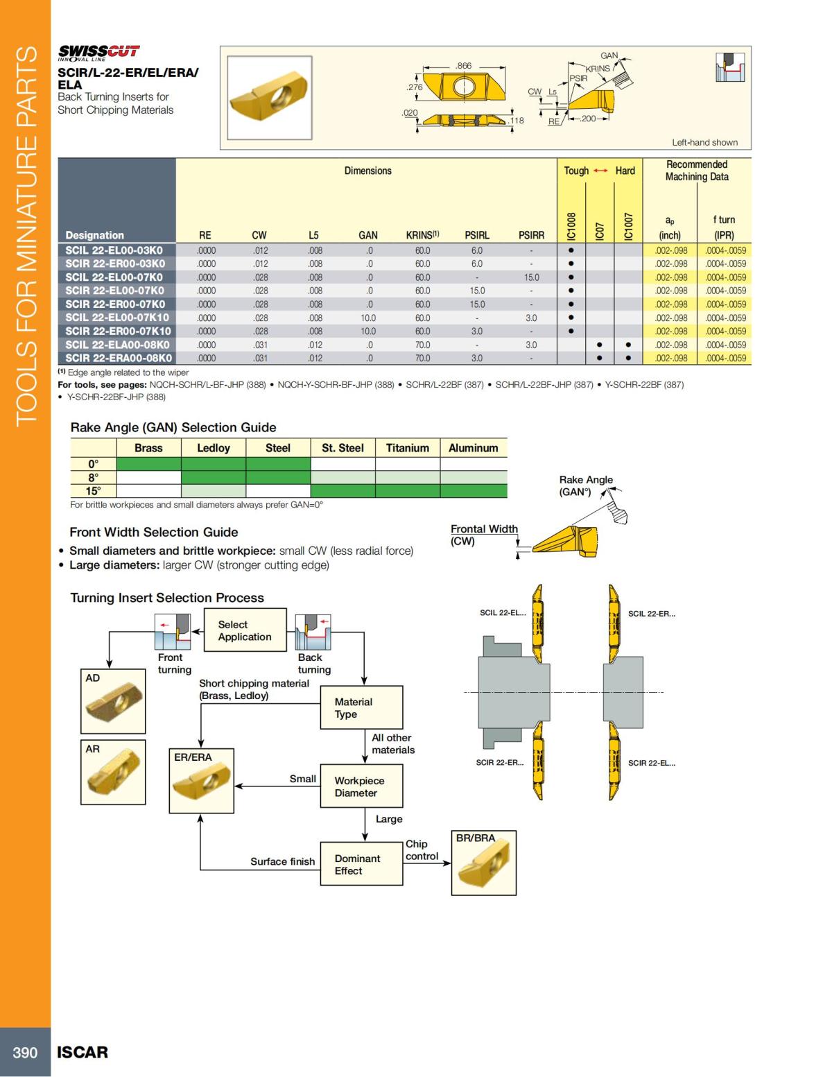 Turning catalog INCH 2022_LR_P261-508_129.jpg
