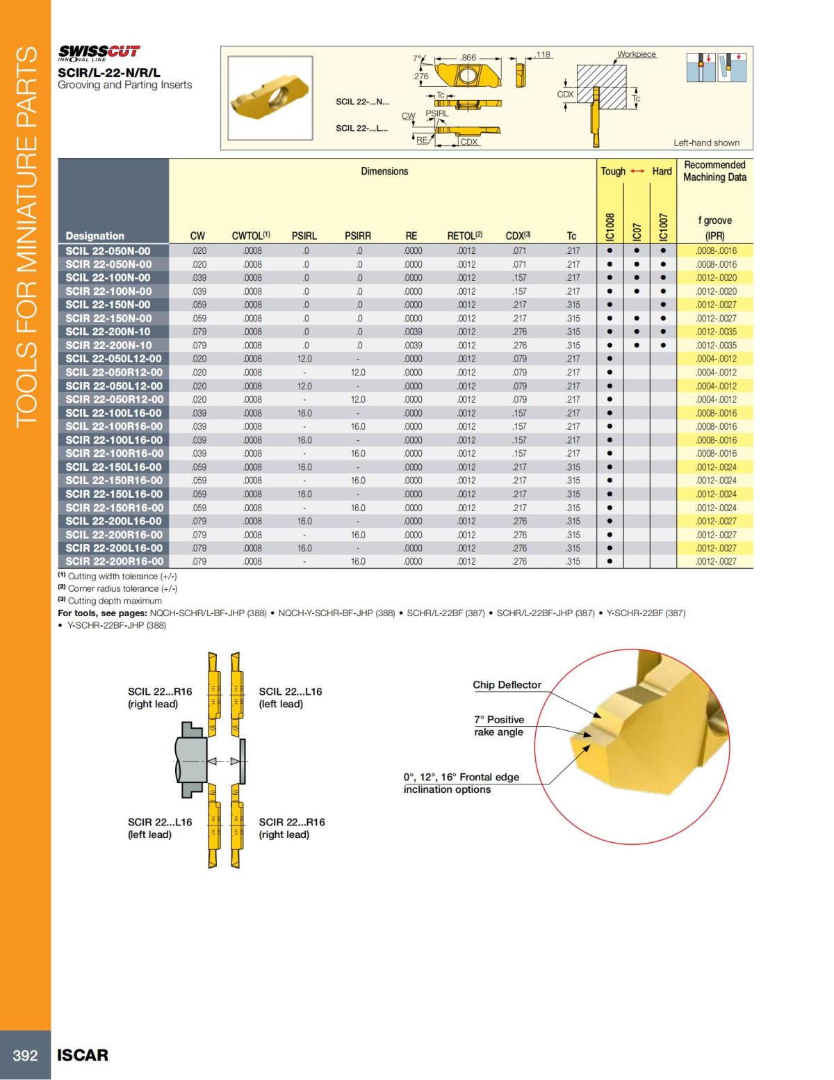 Turning catalog INCH 2022_LR_P261-508_131.jpg