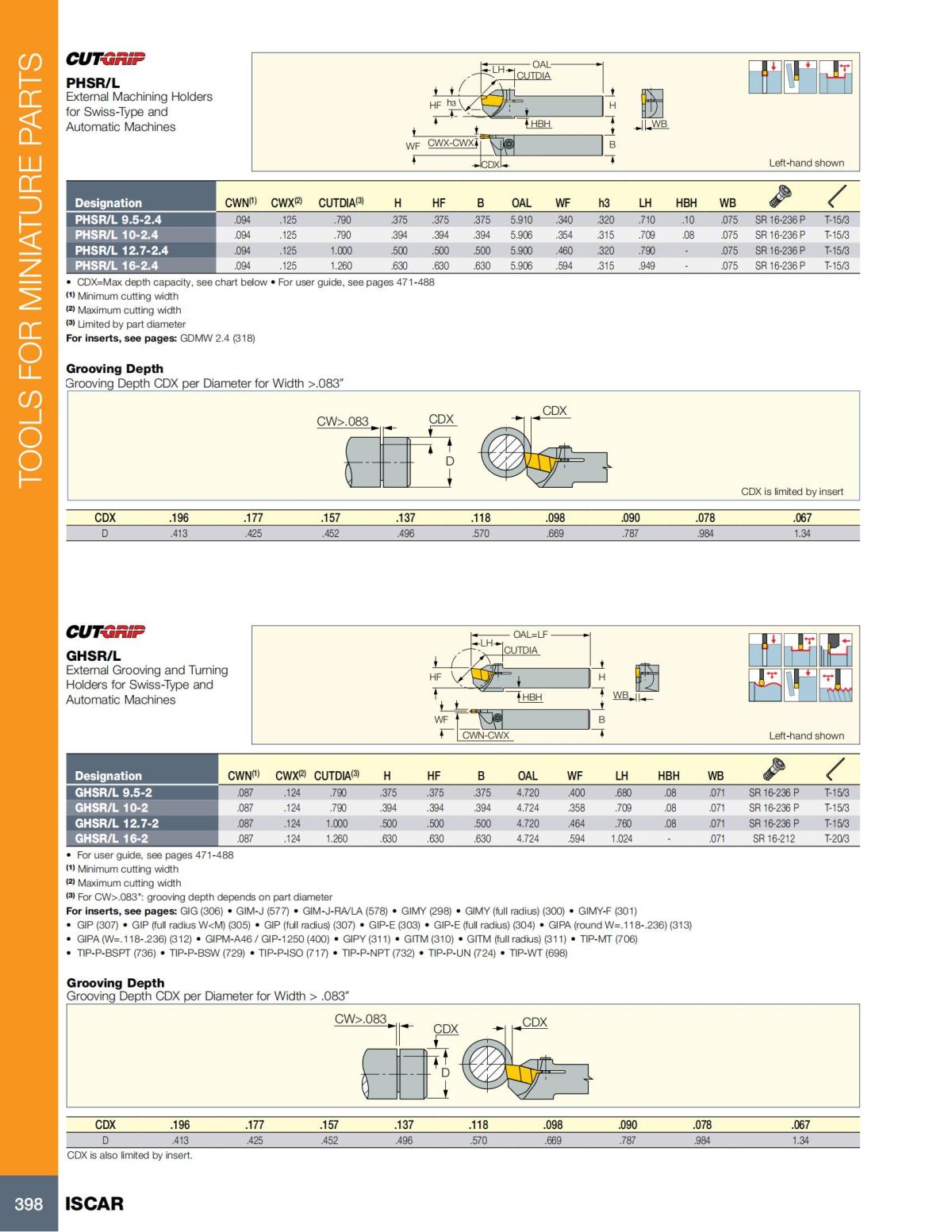 Turning catalog INCH 2022_LR_P261-508_137.jpg
