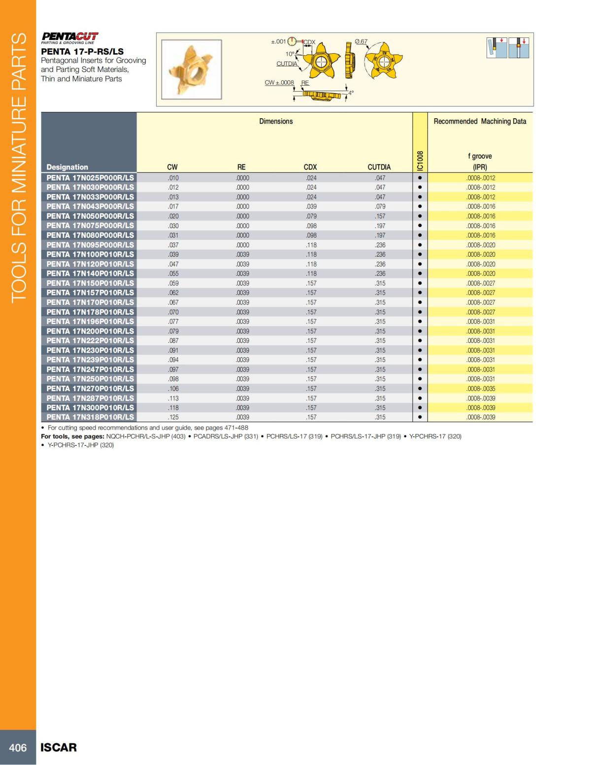 Turning catalog INCH 2022_LR_P261-508_145.jpg