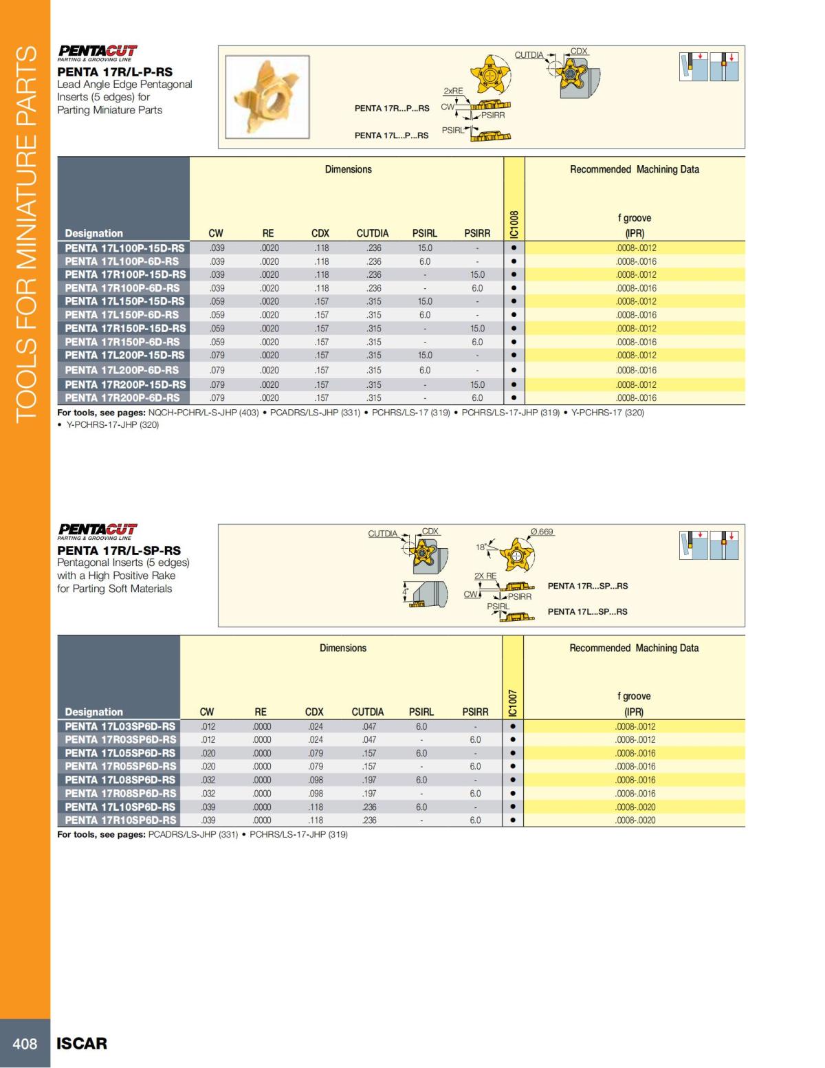 Turning catalog INCH 2022_LR_P261-508_147.jpg