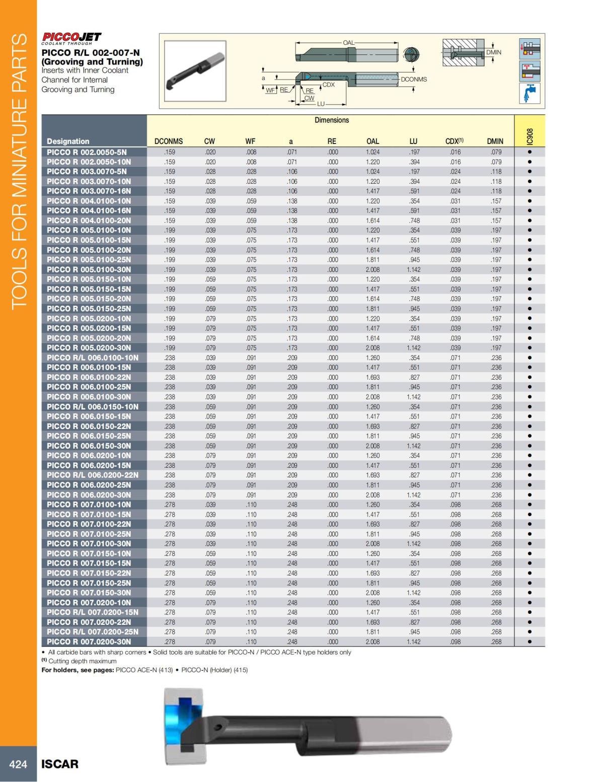 Turning catalog INCH 2022_LR_P261-508_163.jpg