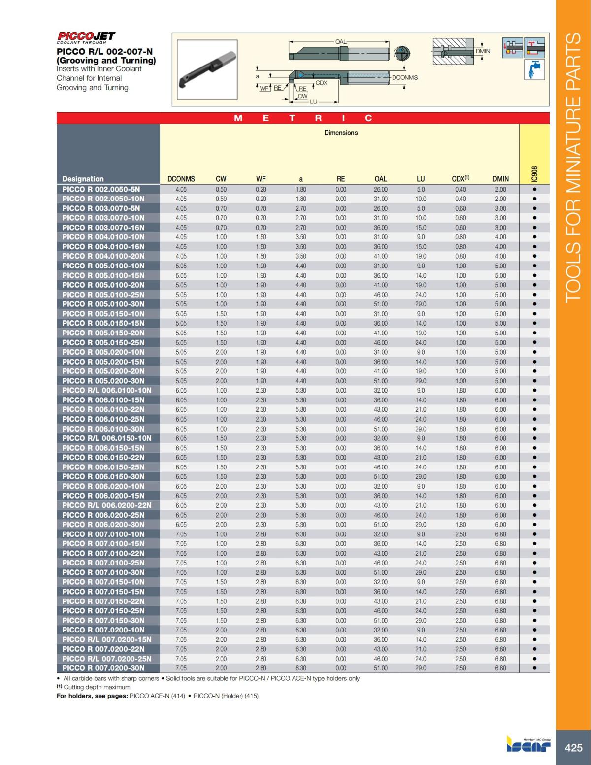 Turning catalog INCH 2022_LR_P261-508_164.jpg