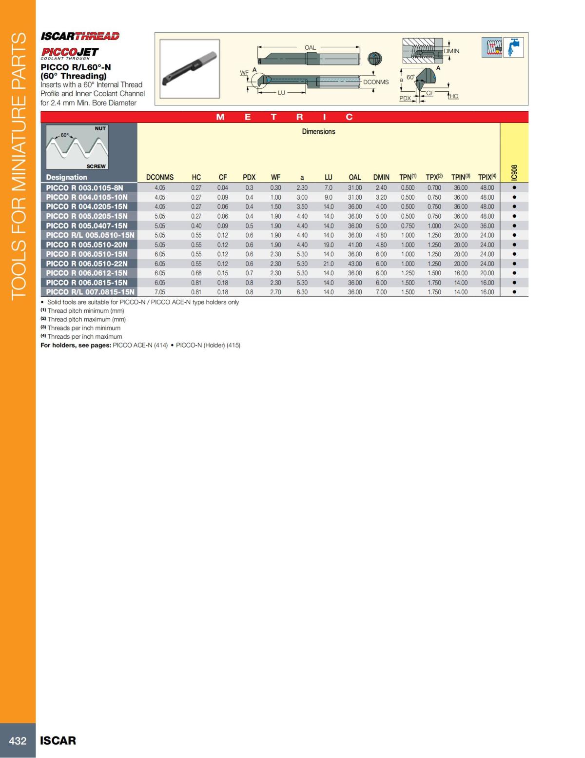Turning catalog INCH 2022_LR_P261-508_171.jpg