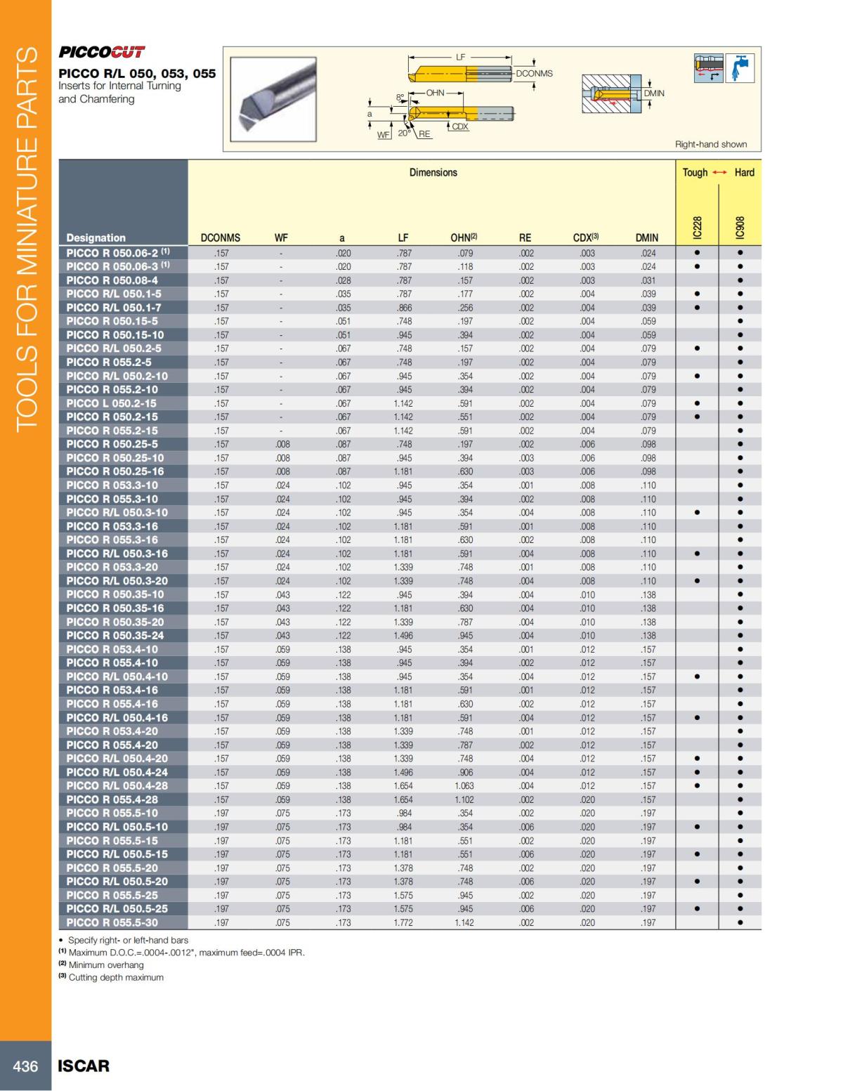 Turning catalog INCH 2022_LR_P261-508_175.jpg