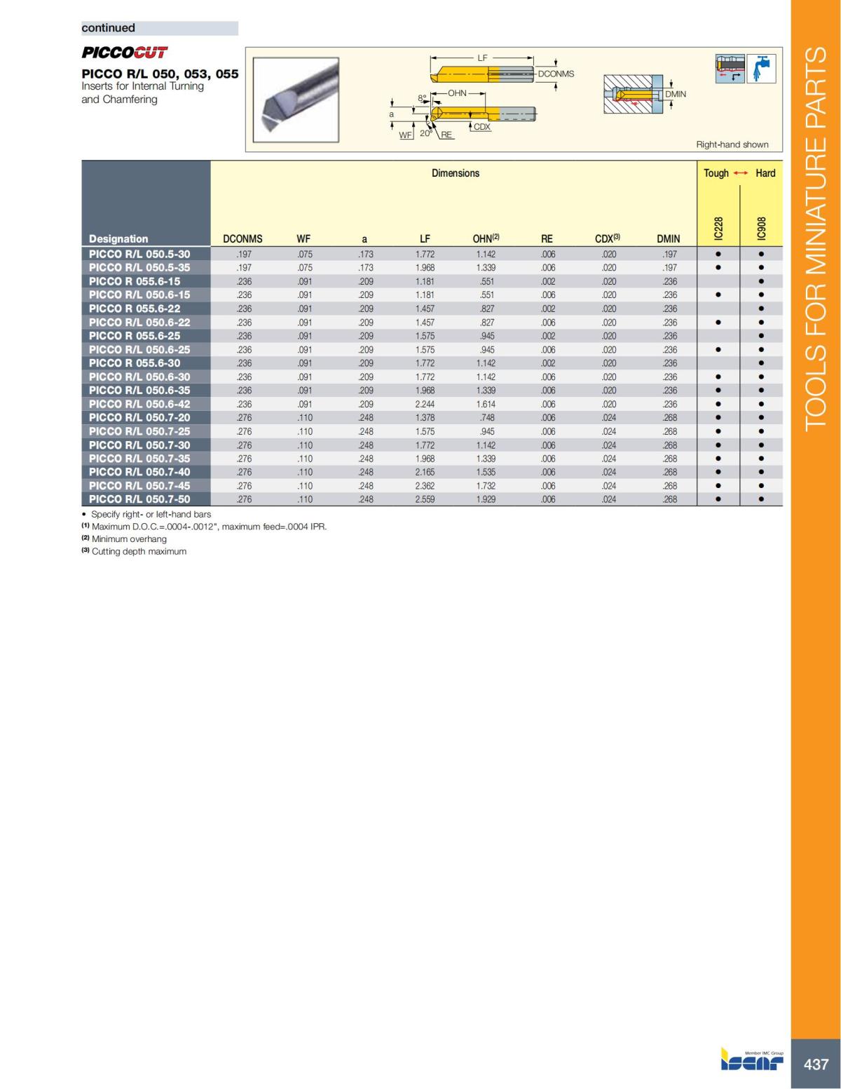 Turning catalog INCH 2022_LR_P261-508_176.jpg