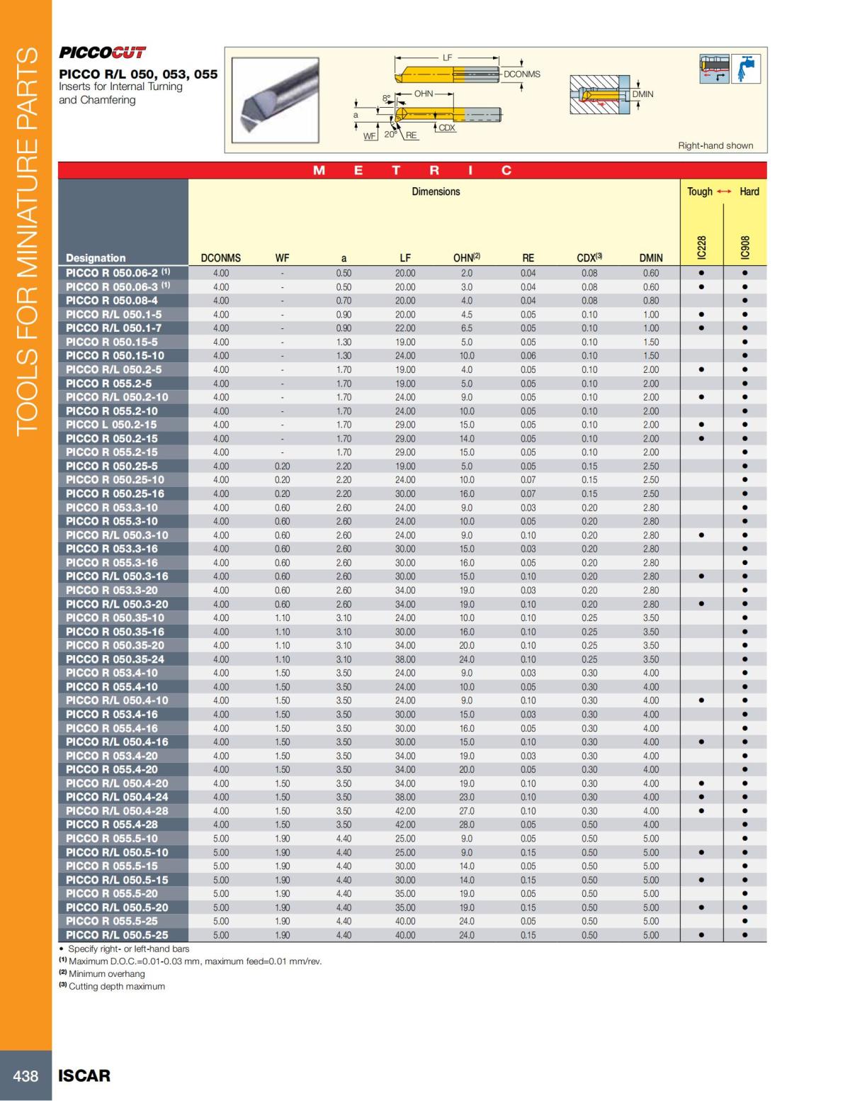 Turning catalog INCH 2022_LR_P261-508_177.jpg